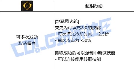 DNF男柔道全技能进化形态一览