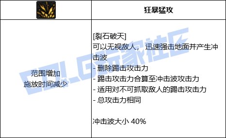 DNF男柔道全技能进化形态一览