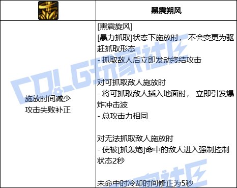 DNF男柔道全技能进化形态一览