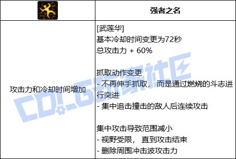 DNF男柔道全技能进化形态一览