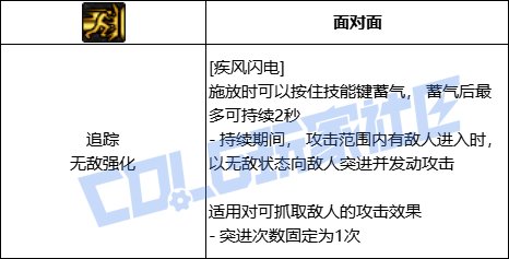 DNF男柔道全技能进化形态一览