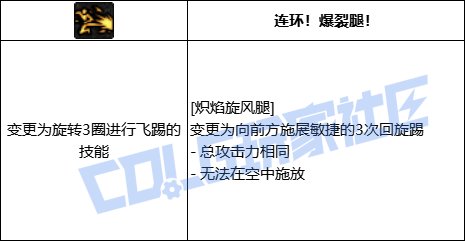 DNF男散打全技能进化形态一览