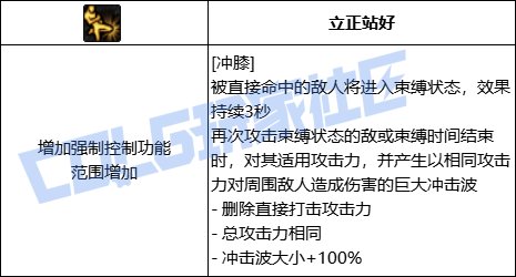 DNF男散打全技能进化形态一览