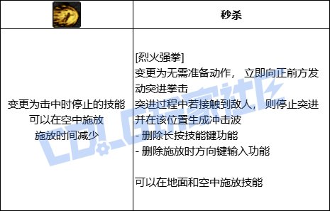 DNF男散打全技能进化形态一览