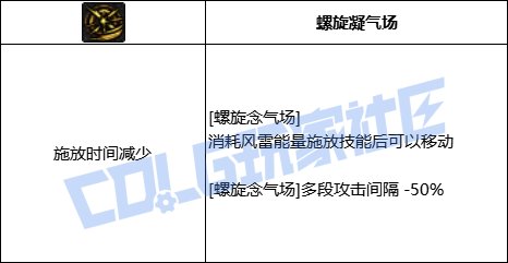 DNF男气功全技能进化形态一览