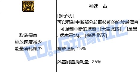 DNF男气功全技能进化形态一览
