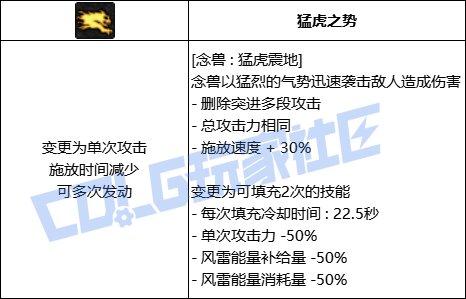 DNF男气功全技能进化形态一览