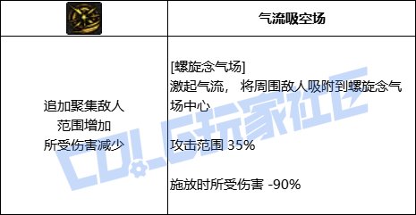 DNF男气功全技能进化形态一览