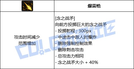 DNF男气功全技能进化形态一览