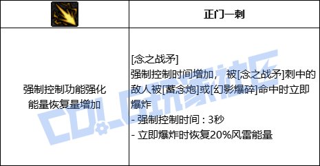 DNF男气功全技能进化形态一览