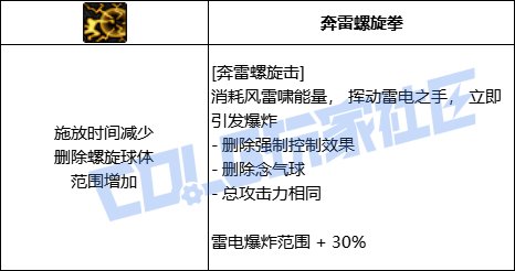 DNF男气功全技能进化形态一览