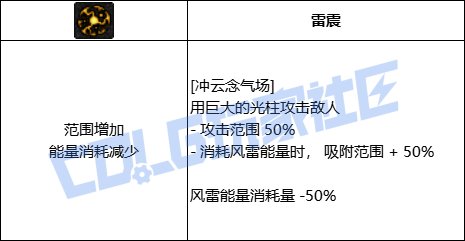 DNF男气功全技能进化形态一览
