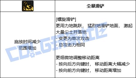 DNF男街霸全技能进化形态一览