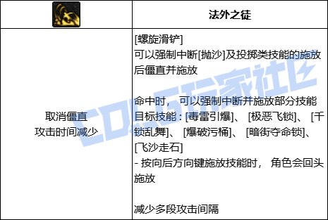 DNF男街霸全技能进化形态一览