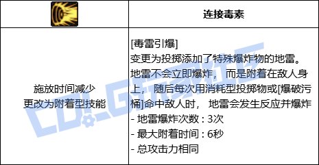 DNF男街霸全技能进化形态一览