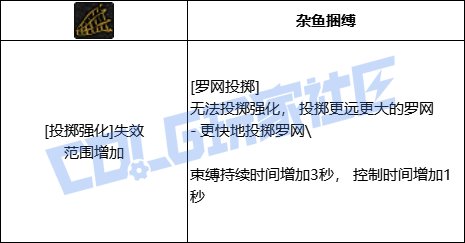 DNF男街霸全技能进化形态一览