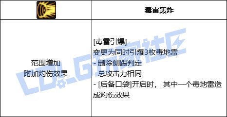 DNF男街霸全技能进化形态一览