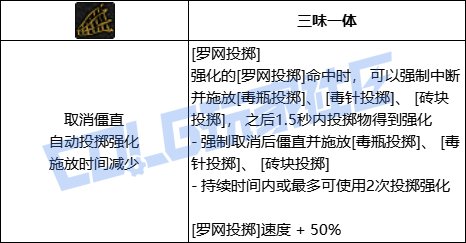 DNF男街霸全技能进化形态一览
