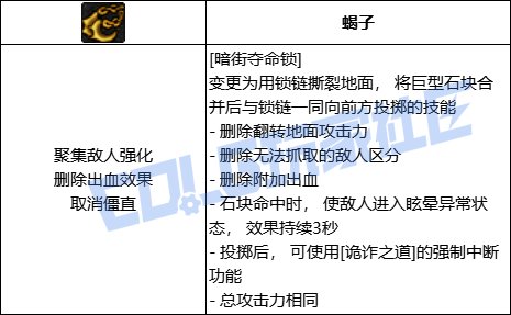 DNF男街霸全技能进化形态一览