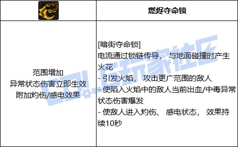 DNF男街霸全技能进化形态一览