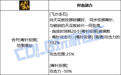 DNF男街霸全技能进化形态一览