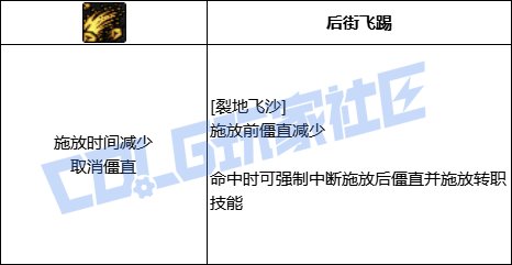 DNF女街霸全技能进化形态一览