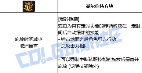 DNF女街霸全技能进化形态一览