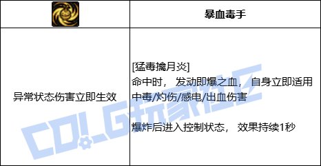 DNF女街霸全技能进化形态一览