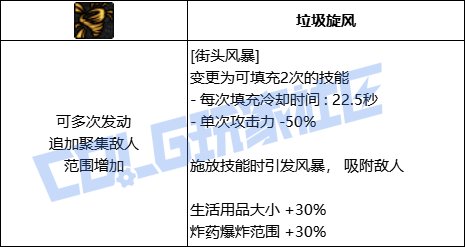 DNF女街霸全技能进化形态一览