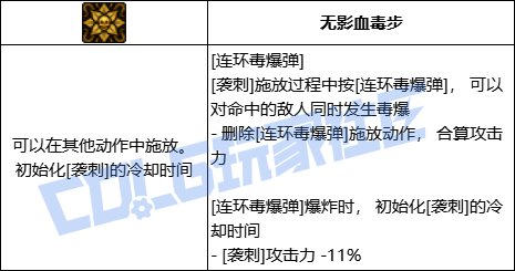 DNF女街霸全技能进化形态一览