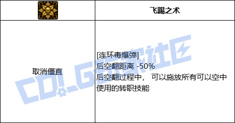 DNF女街霸全技能进化形态一览