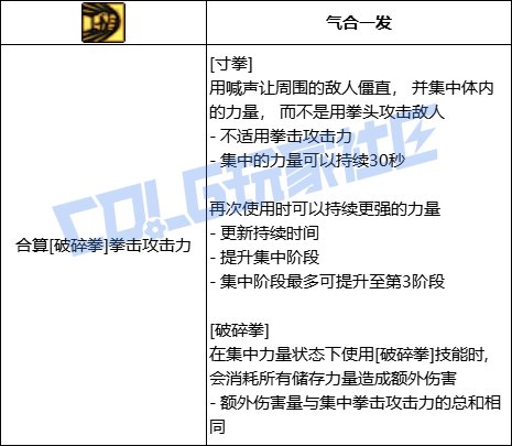 DNF女散打全技能进化形态一览