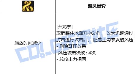 DNF女散打全技能进化形态一览