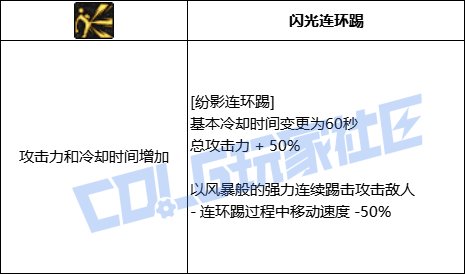 DNF女散打全技能进化形态一览