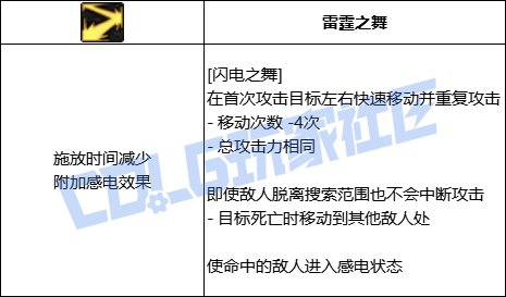 DNF女散打全技能进化形态一览