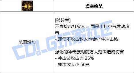 DNF女散打全技能进化形态一览