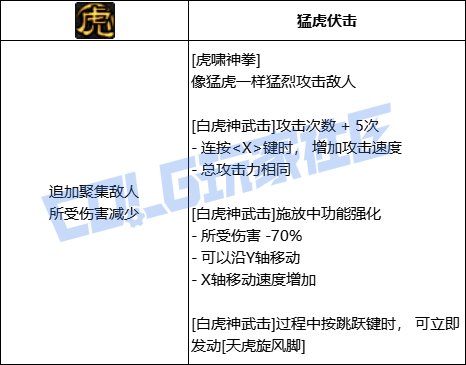 DNF女散打全技能进化形态一览