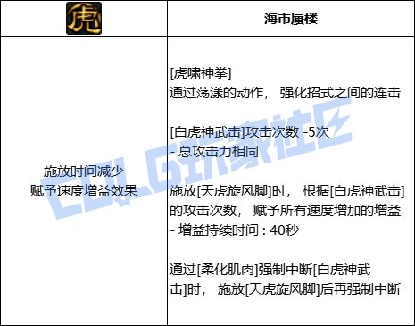 DNF女散打全技能进化形态一览