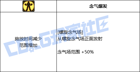 DNF女气功全技能进化形态一览