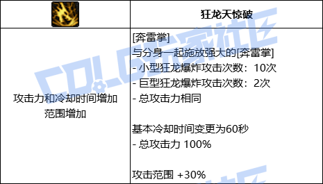 DNF女气功全技能进化形态一览