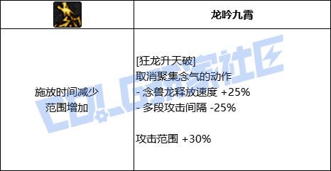 DNF女气功全技能进化形态一览