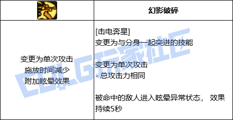 DNF女气功全技能进化形态一览