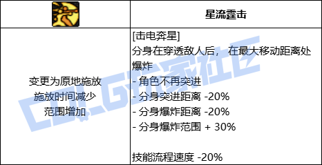 DNF女气功全技能进化形态一览
