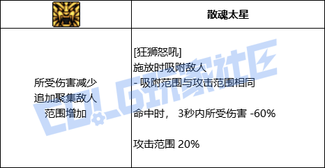 DNF女气功全技能进化形态一览
