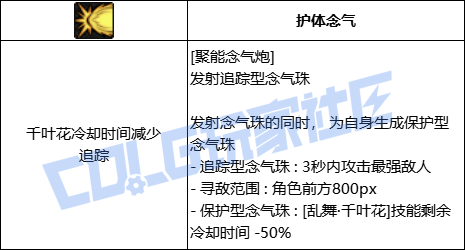 DNF女气功全技能进化形态一览