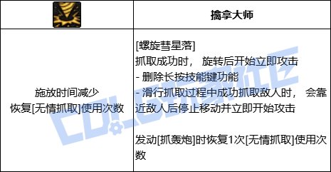 DNF女柔道全技能进化形态一览