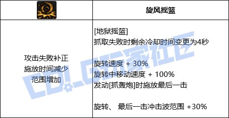 DNF女柔道全技能进化形态一览