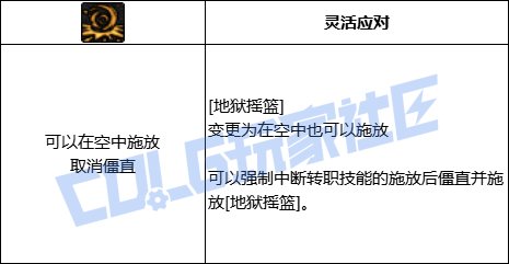 DNF女柔道全技能进化形态一览