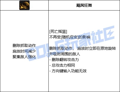 DNF女柔道全技能进化形态一览