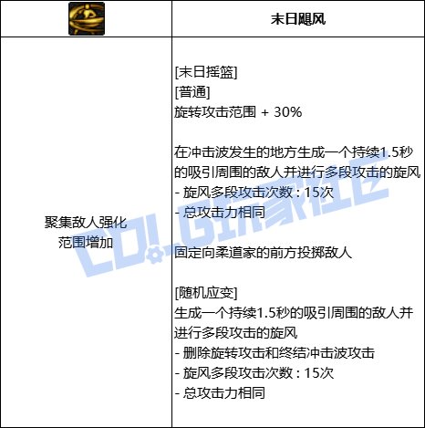 DNF女柔道全技能进化形态一览